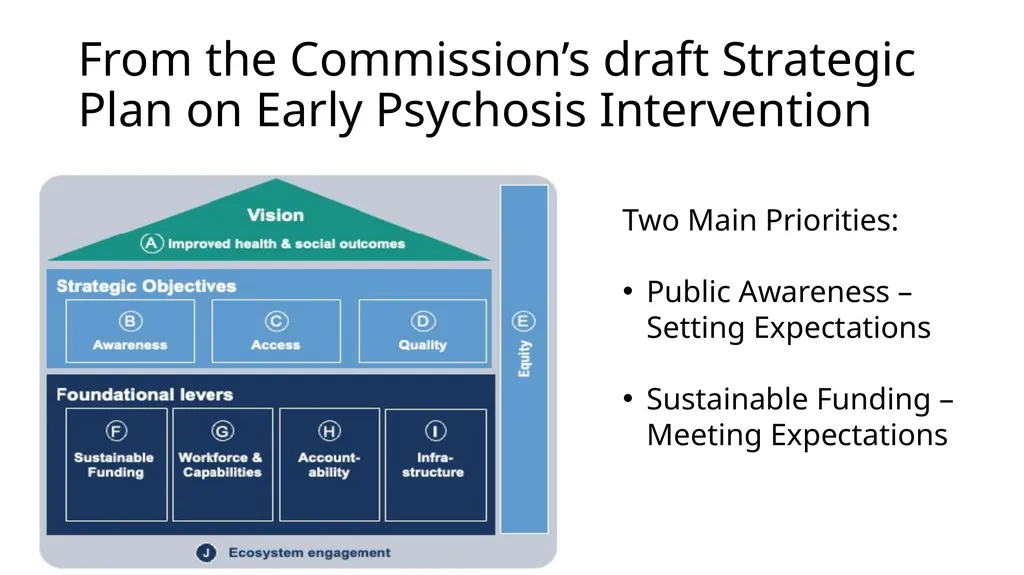 CBH Innovation Report Steve Carnevale February - slide 13 of 32