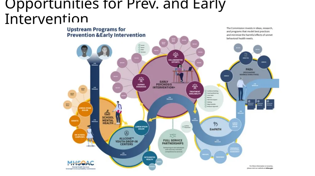 CBH Innovation Report Steve Carnevale February - slide 24 of 32