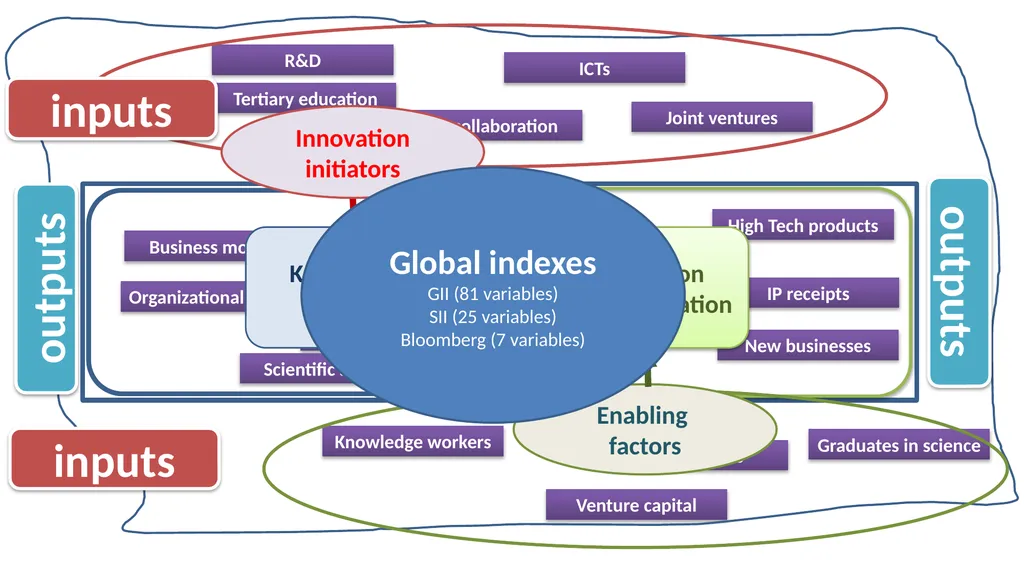Adapting innovation to our needs a practical - slide 5 of 12