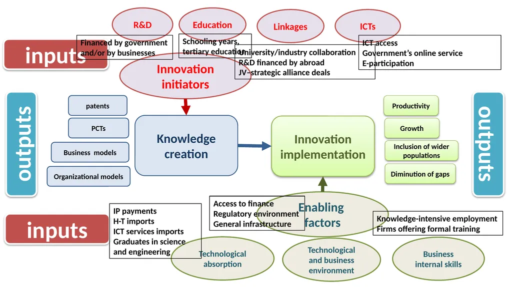 Adapting innovation to our needs a practical - slide 6 of 12