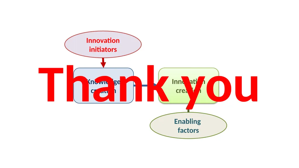 Adapting innovation to our needs a practical - slide 12 of 12