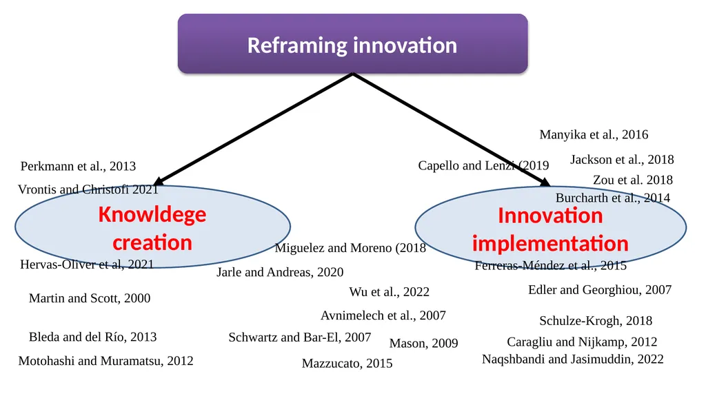 Adapting innovation to our needs a practical - slide 4 of 12