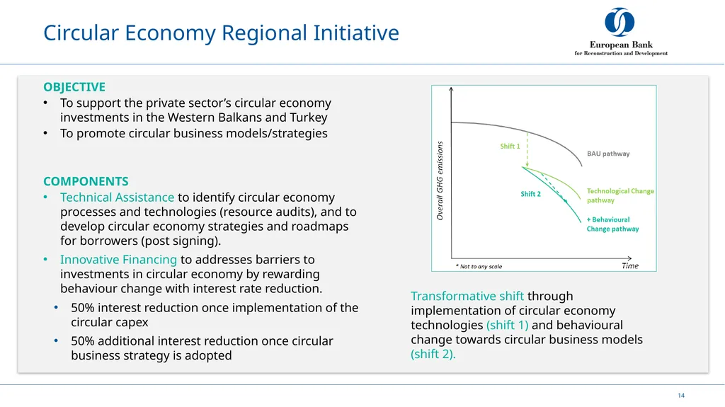 Supporting the bioeconomy 8th December 2021 EBRD’S - slide 14 of 17