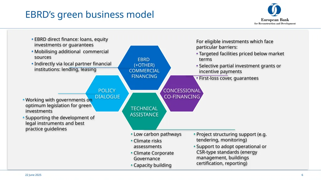 Supporting the bioeconomy 8th December 2021 EBRD’S - slide 6 of 17
