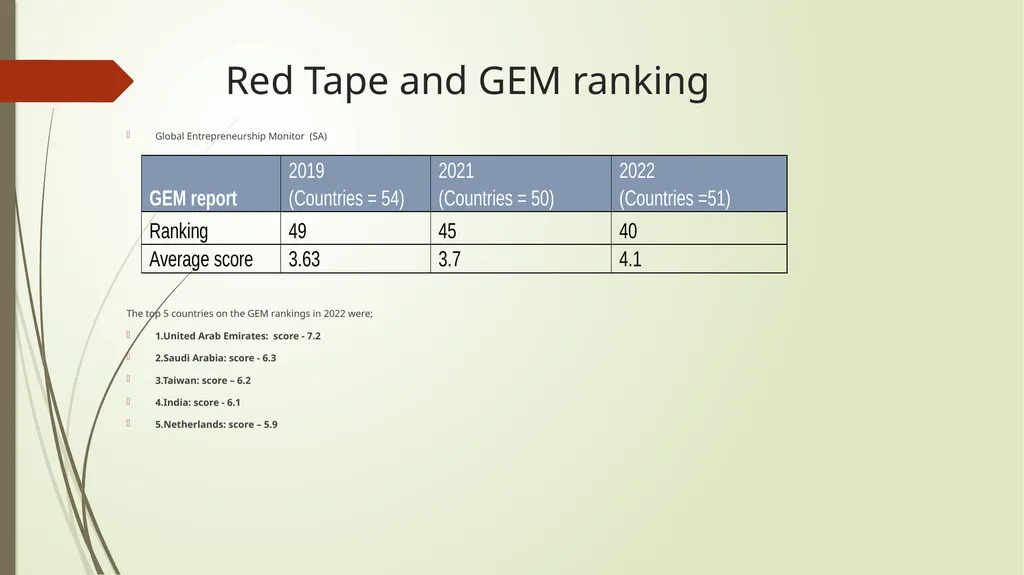 SONA 2023 : SBD Perspective PC Researcher : - slide 14 of 25