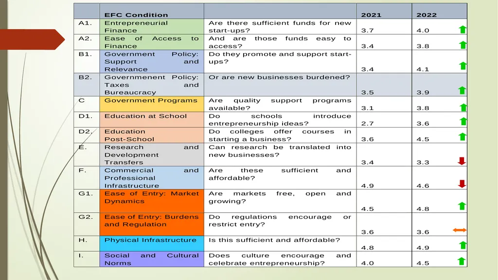 SONA 2023 : SBD Perspective PC Researcher : - slide 16 of 25