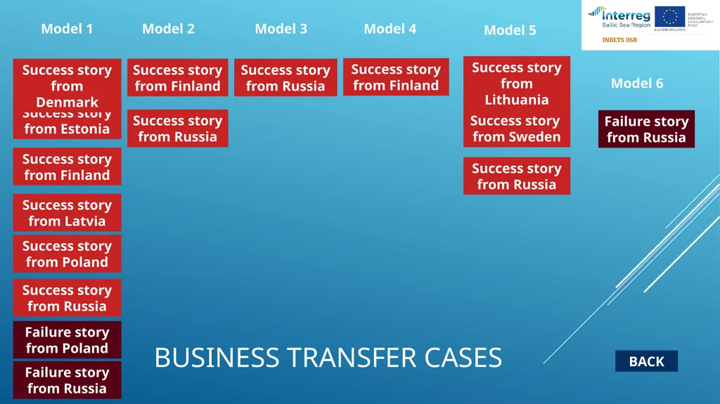 Transfer of business blueprint NEXT Strategy/ plan - slide 12 of 25