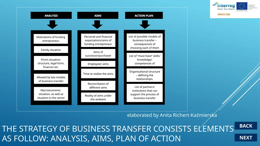 Transfer of business blueprint NEXT Strategy/ plan - slide 4 of 25