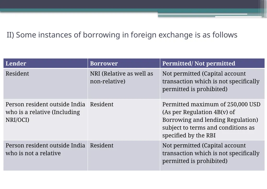 OVERVIEW OF FOREIGN EXCHANGE MANAGEMENT ACT AND - slide 107 of 123