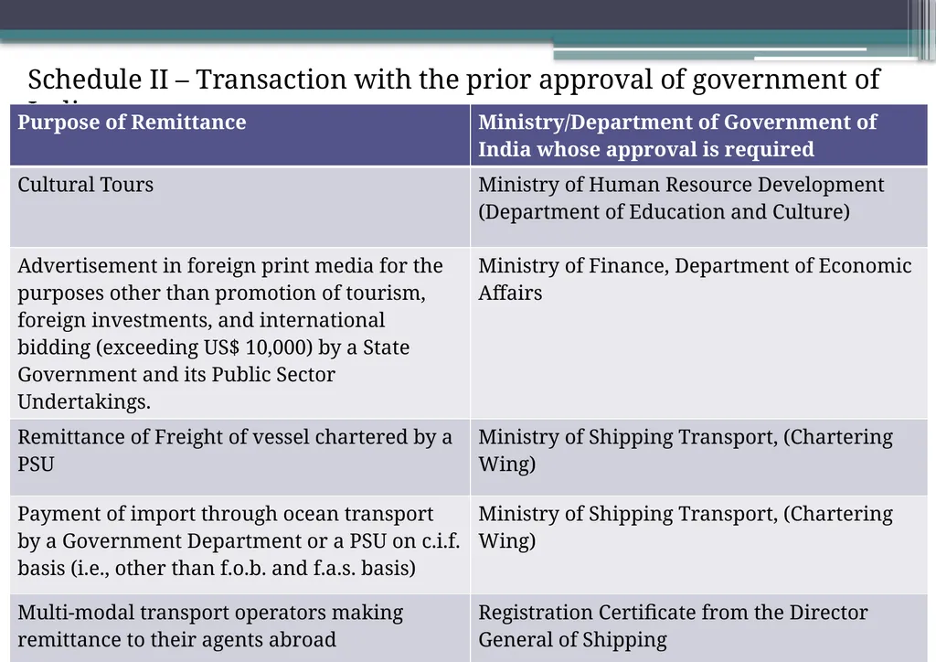 OVERVIEW OF FOREIGN EXCHANGE MANAGEMENT ACT AND - slide 45 of 123