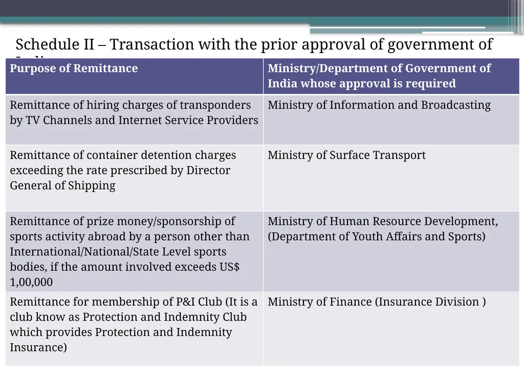 OVERVIEW OF FOREIGN EXCHANGE MANAGEMENT ACT AND - slide 46 of 123