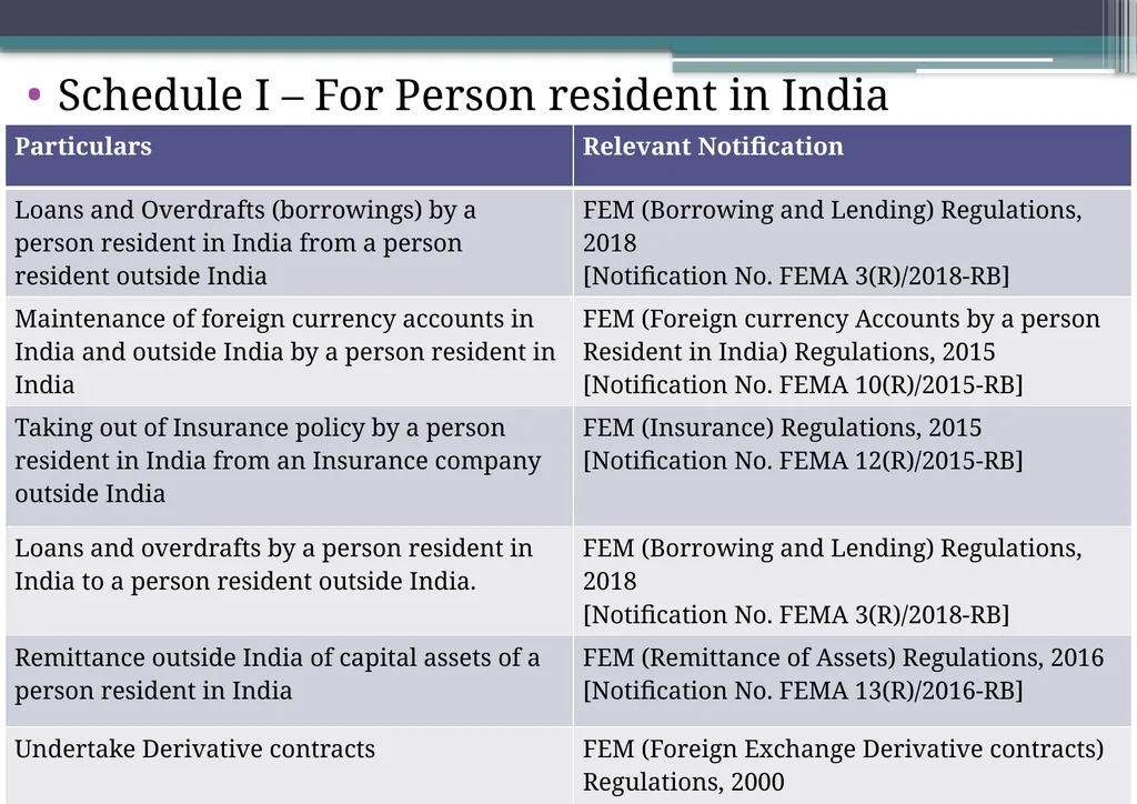 OVERVIEW OF FOREIGN EXCHANGE MANAGEMENT ACT AND - slide 37 of 123