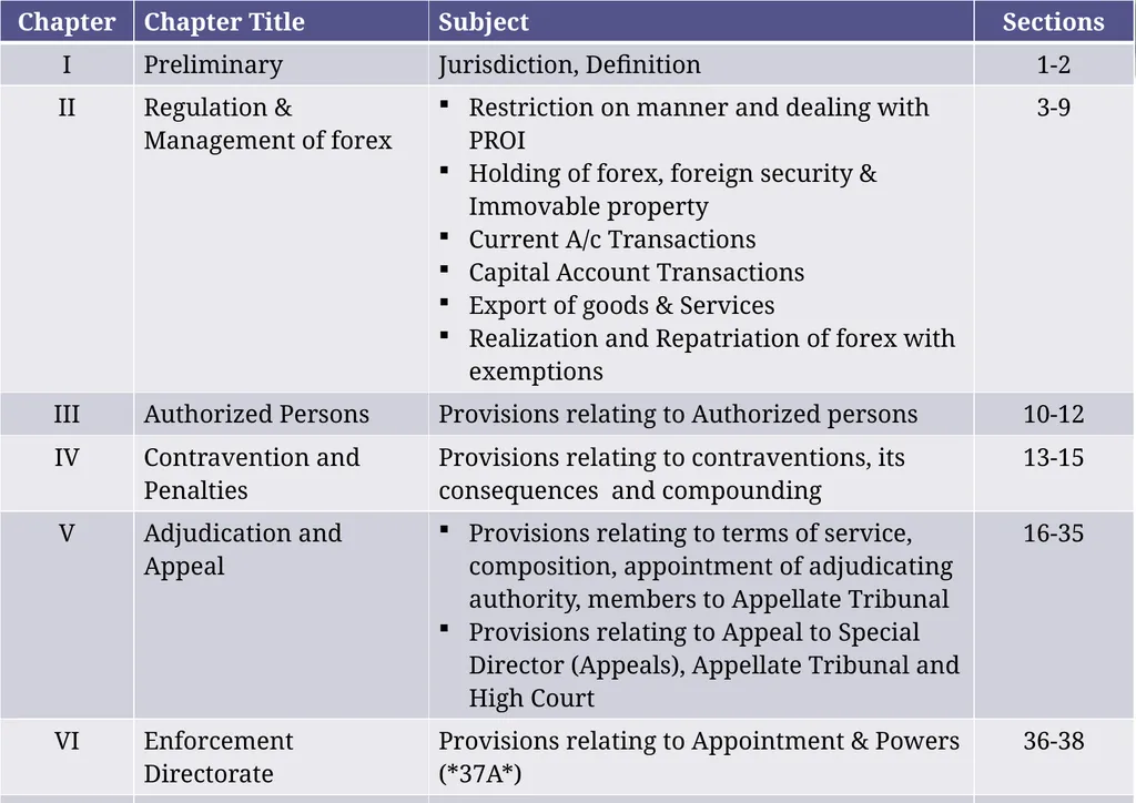 OVERVIEW OF FOREIGN EXCHANGE MANAGEMENT ACT AND - slide 7 of 123