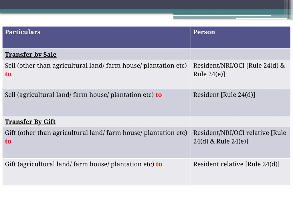 OVERVIEW OF FOREIGN EXCHANGE MANAGEMENT ACT AND - slide 99 of 123
