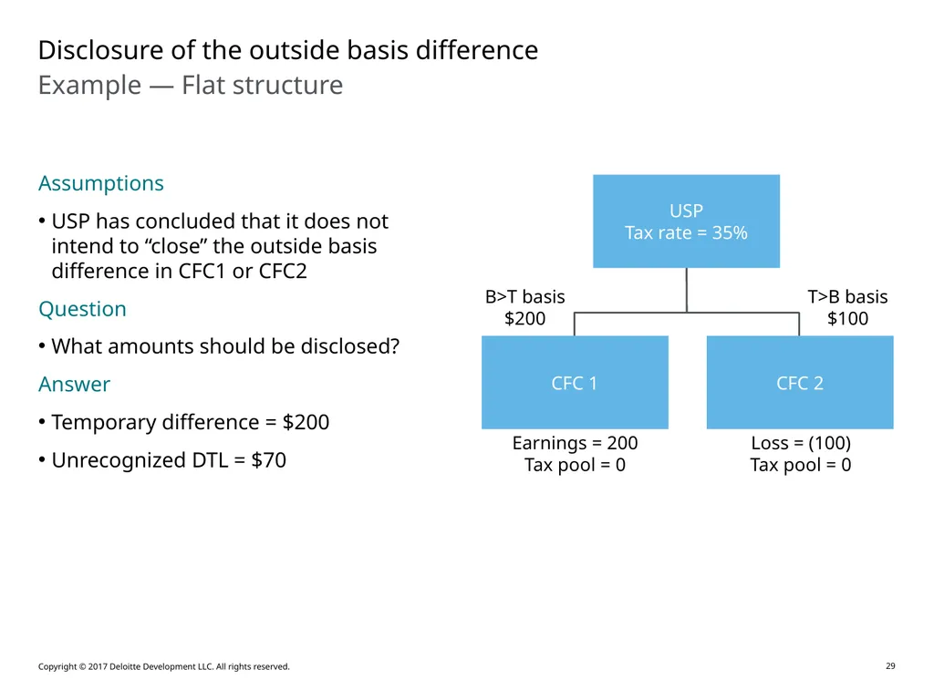 Accounting for Outside Basis Differences in - slide 29 of 38