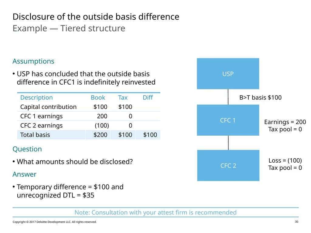 Accounting for Outside Basis Differences in - slide 30 of 38