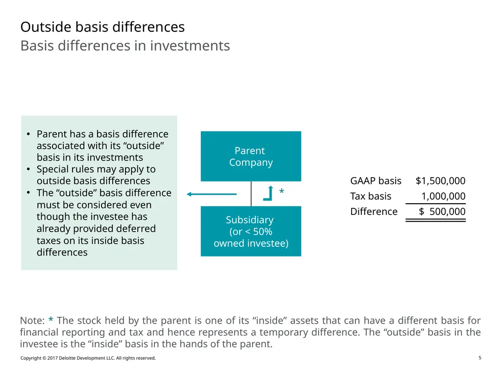Accounting for Outside Basis Differences in - slide 5 of 38