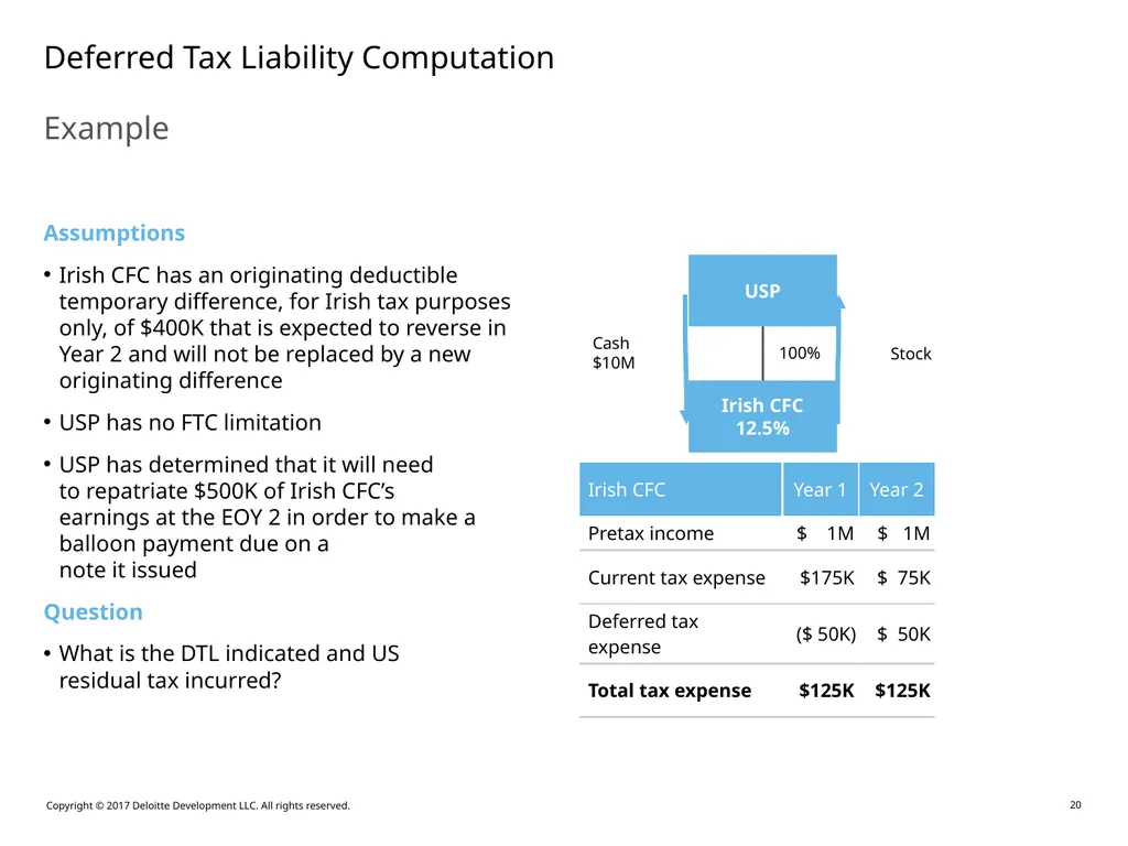 Accounting for Outside Basis Differences in - slide 20 of 38