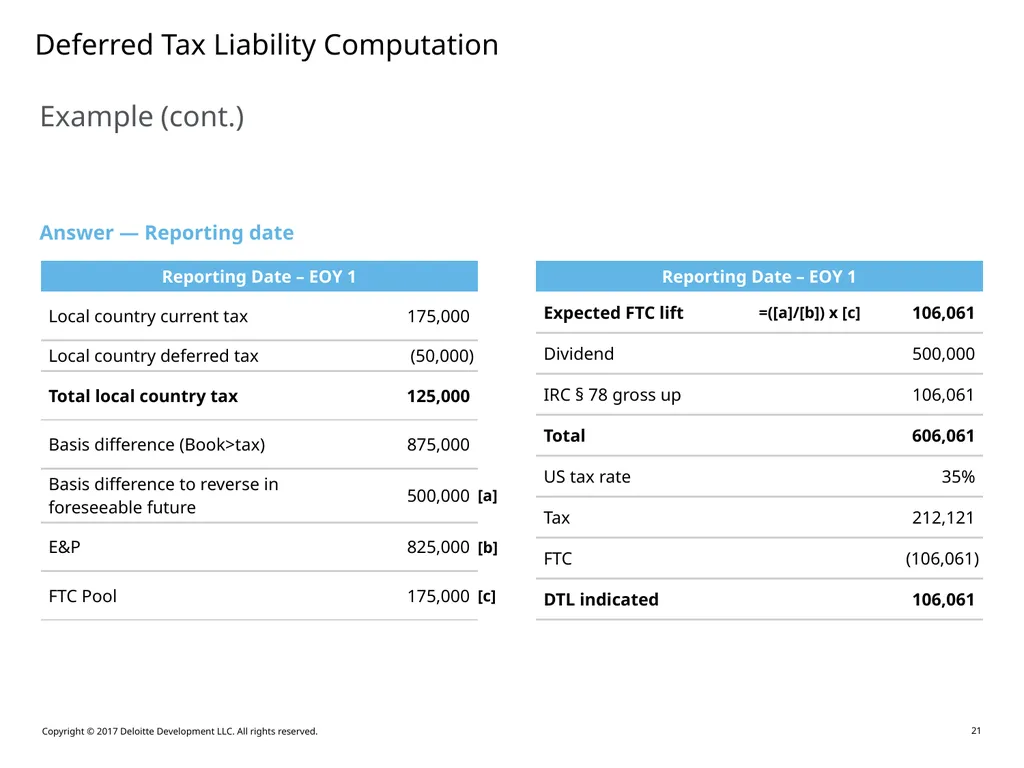 Accounting for Outside Basis Differences in - slide 21 of 38