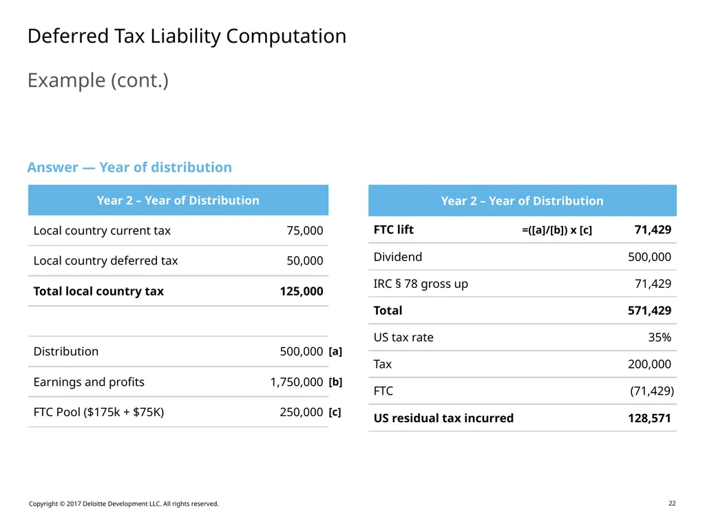 Accounting for Outside Basis Differences in - slide 22 of 38