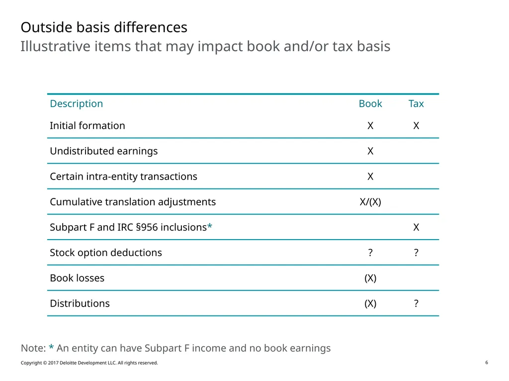 Accounting for Outside Basis Differences in - slide 6 of 38
