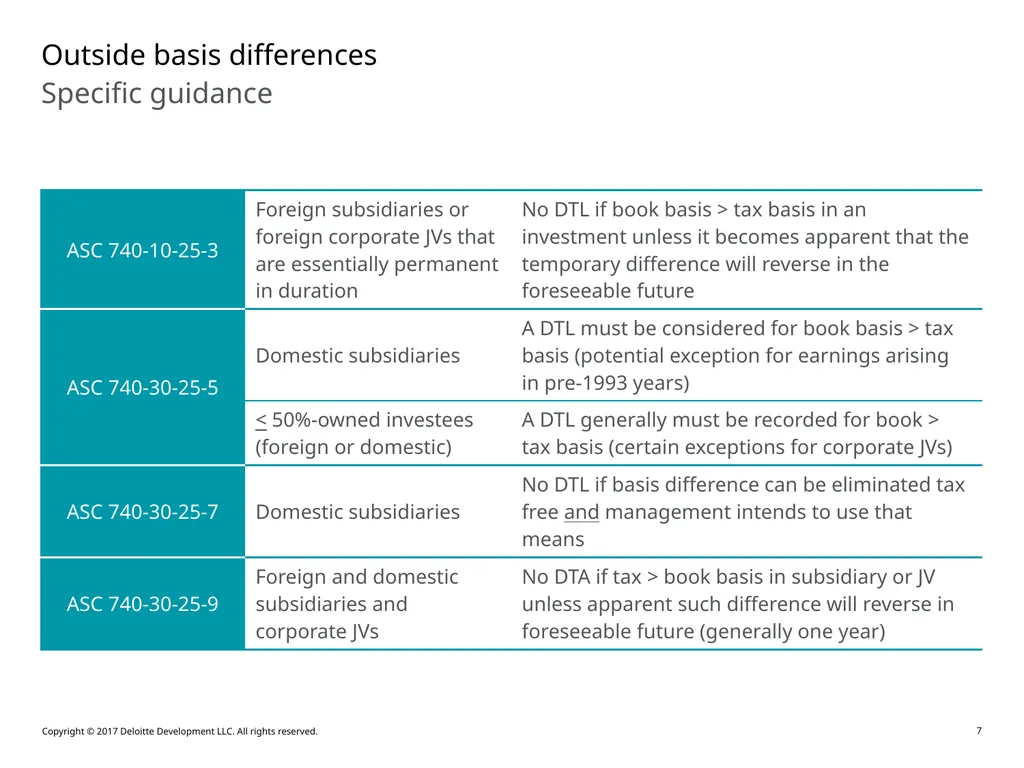 Accounting for Outside Basis Differences in - slide 7 of 38