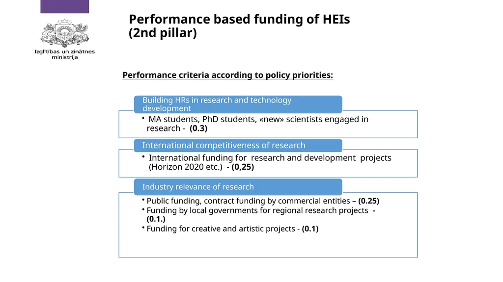 Policy Priorities for HE in Latvia Context of - slide 9 of 11