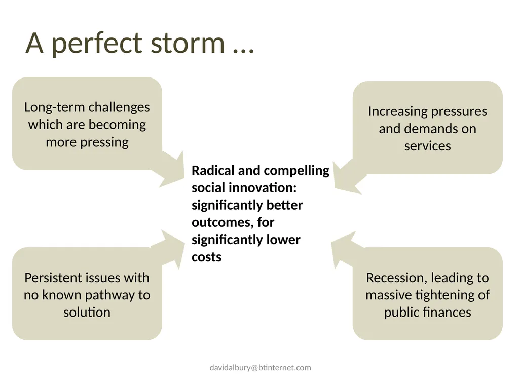 Supporting social innovation Social innovation for - slide 3 of 21