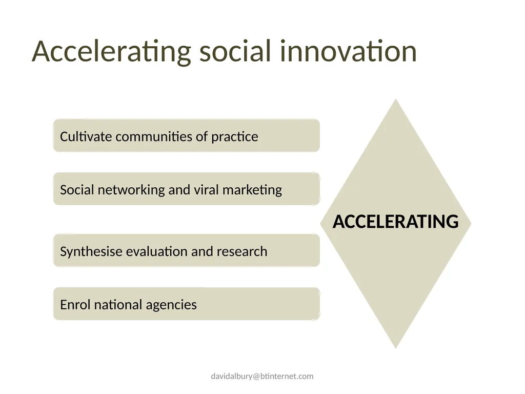 Supporting social innovation Social innovation for - slide 12 of 21