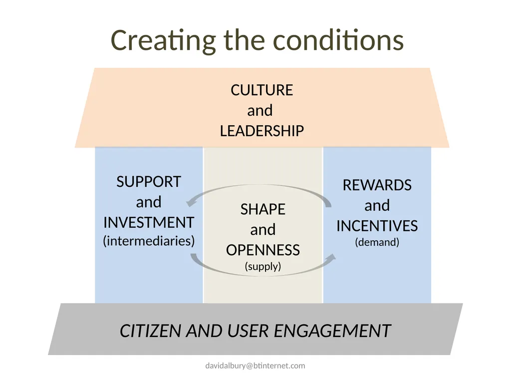 Supporting social innovation Social innovation for - slide 16 of 21