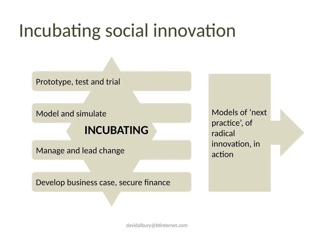 Supporting social innovation Social innovation for - slide 11 of 21
