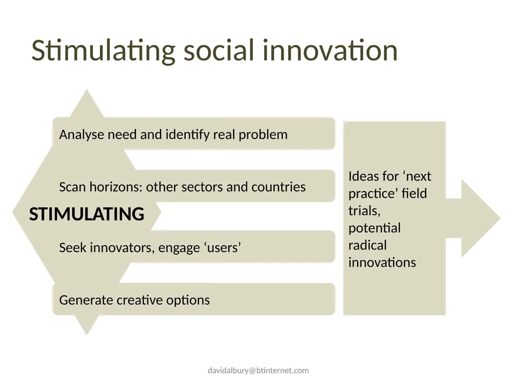 Supporting social innovation Social innovation for - slide 10 of 21
