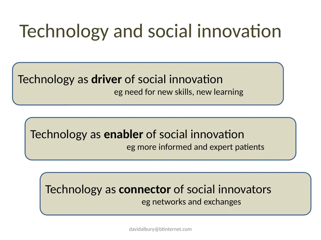 Supporting social innovation Social innovation for - slide 14 of 21