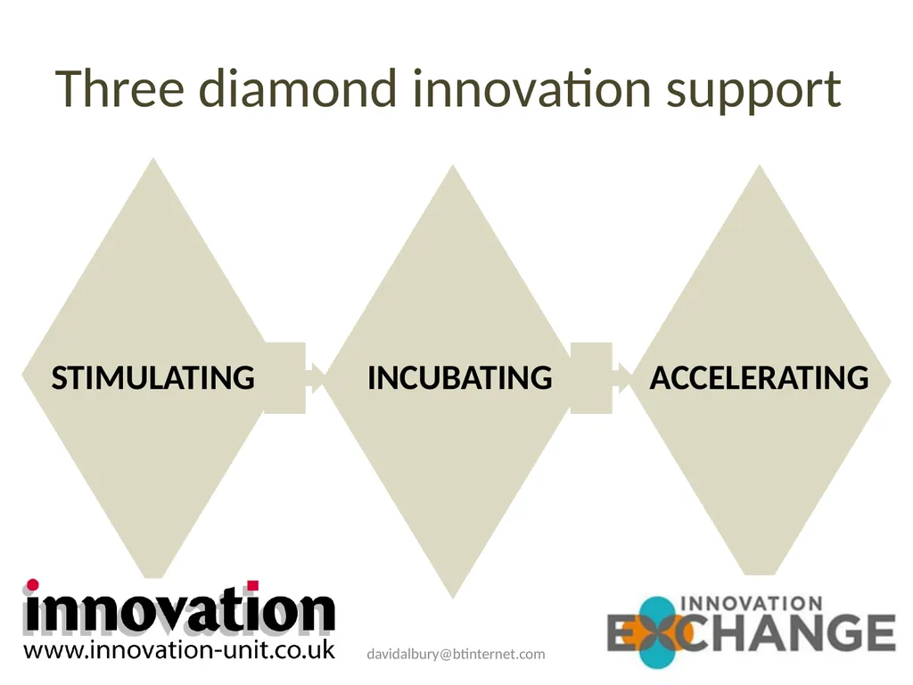 Supporting social innovation Social innovation for - slide 9 of 21