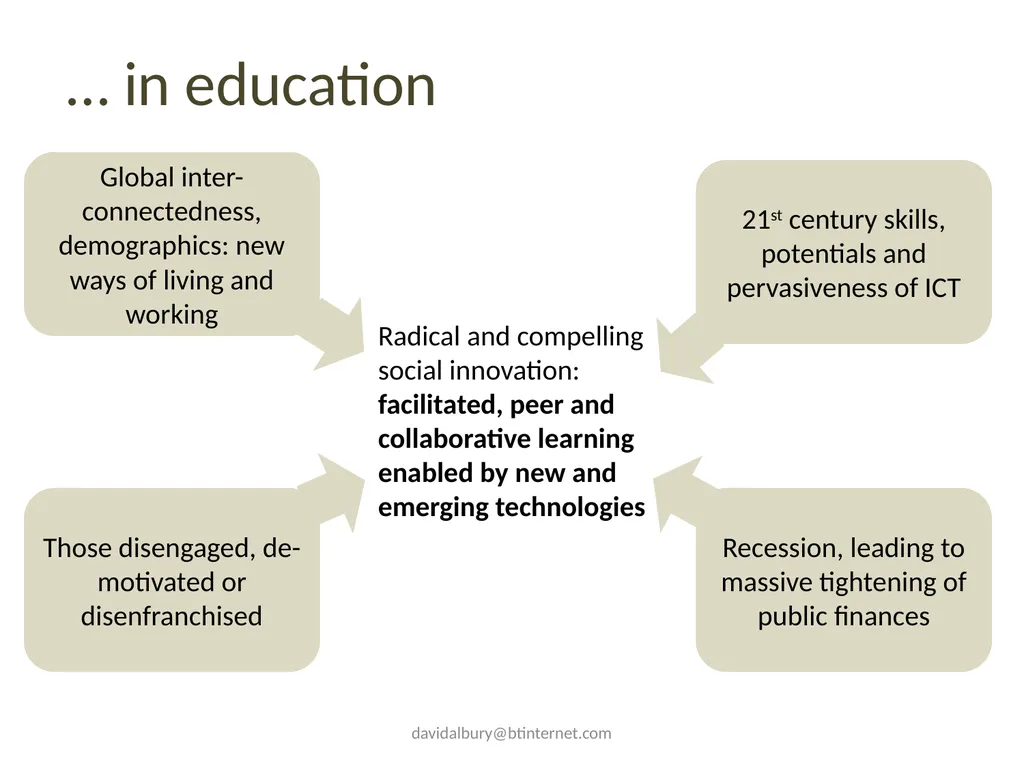 Supporting social innovation Social innovation for - slide 4 of 21
