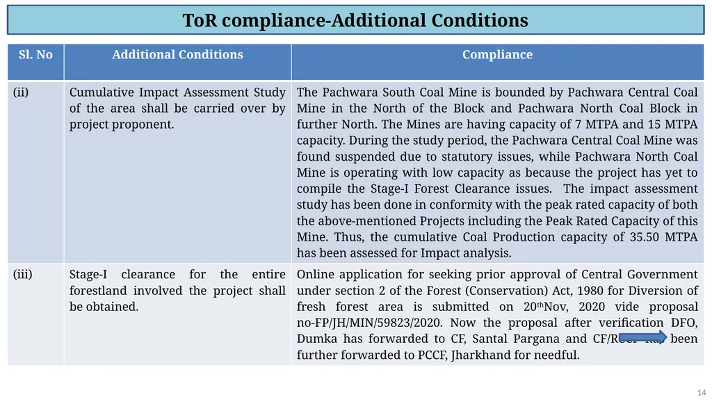 Welcome to the Presentation For Issuance of - slide 14 of 31