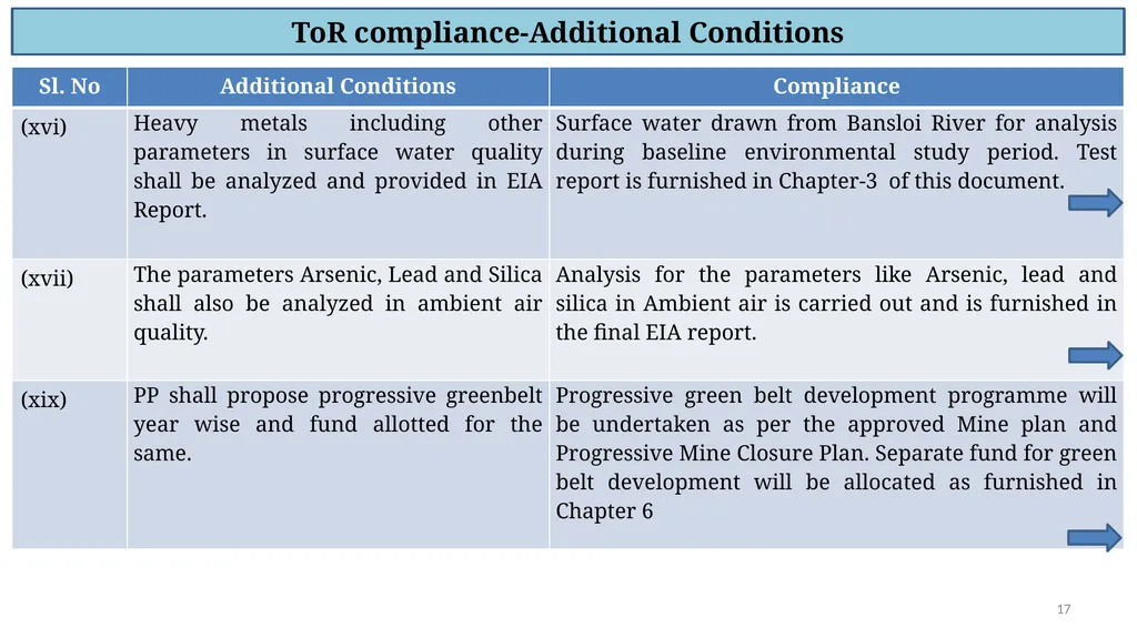 Welcome to the Presentation For Issuance of - slide 17 of 31