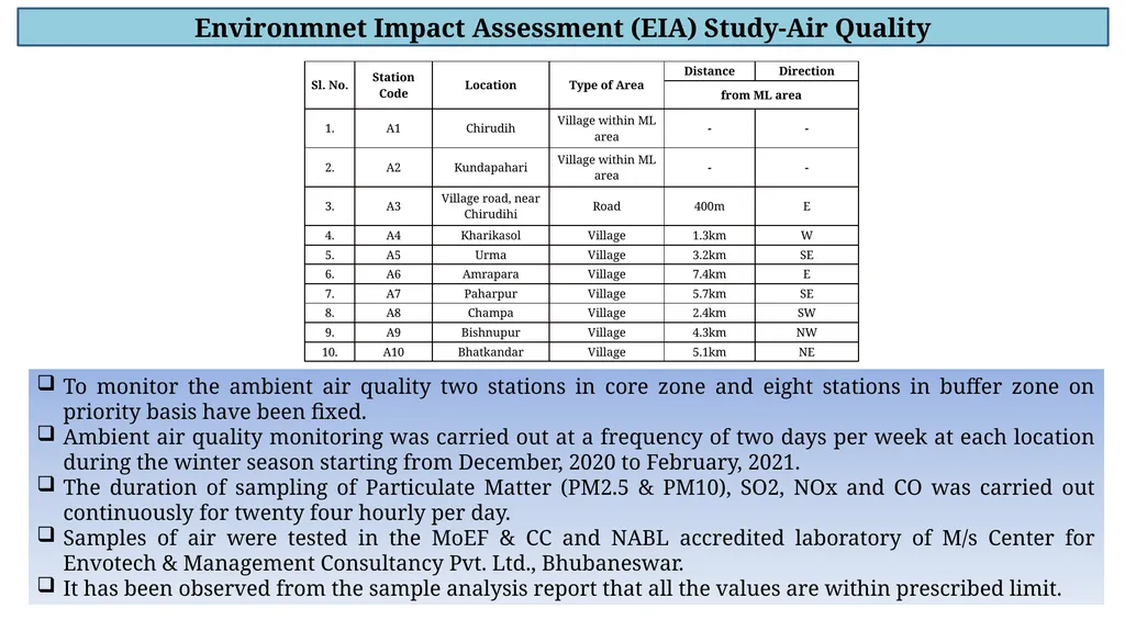 Welcome to the Presentation For Issuance of - slide 23 of 31