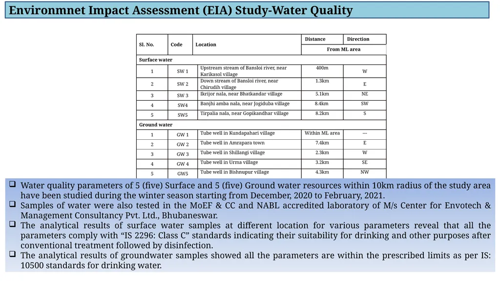 Welcome to the Presentation For Issuance of - slide 24 of 31