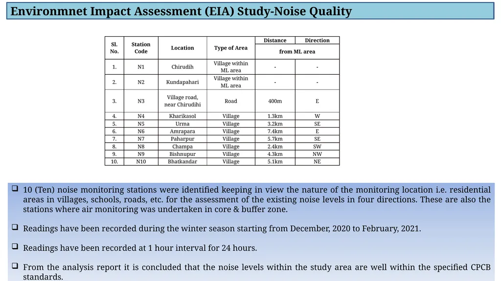 Welcome to the Presentation For Issuance of - slide 25 of 31