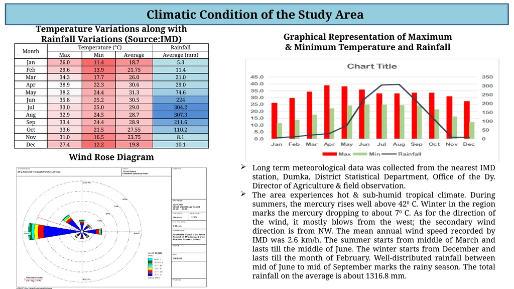 Welcome to the Presentation For Issuance of - slide 6 of 31