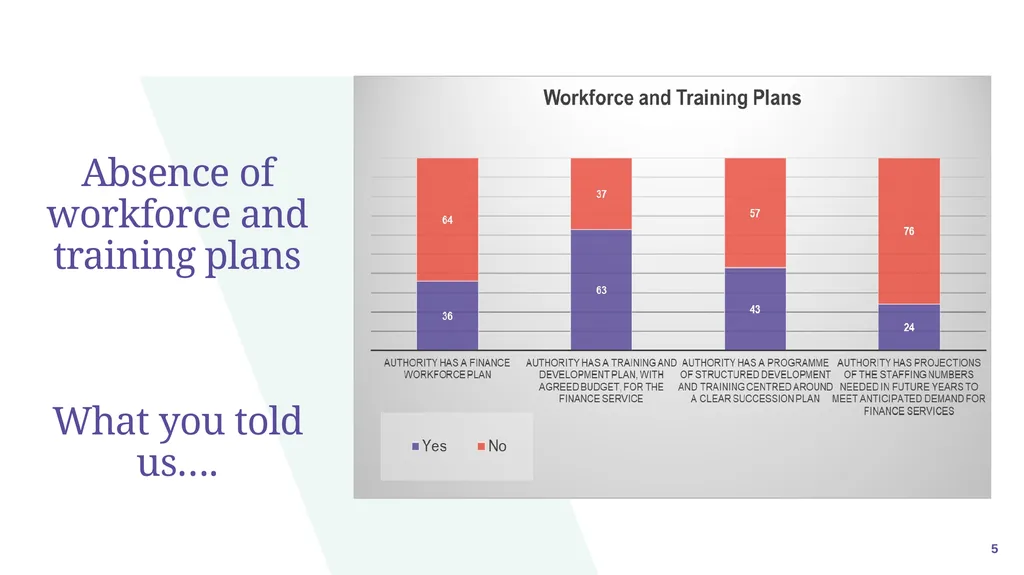 SDCT Conference Workforce Strategy for Local - slide 5 of 9