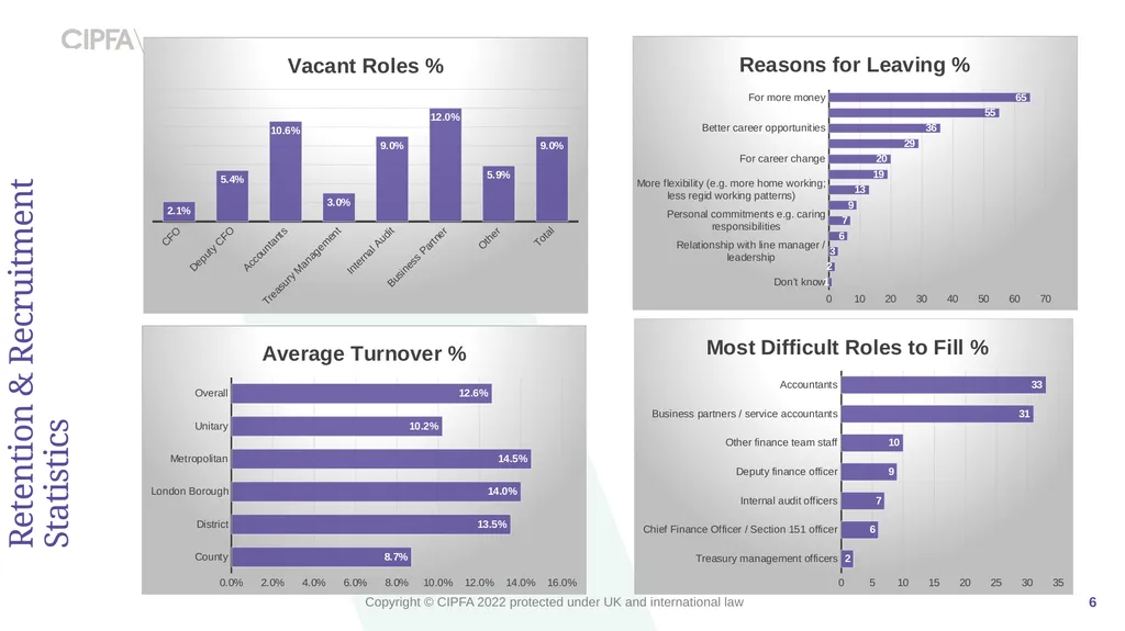 SDCT Conference Workforce Strategy for Local - slide 6 of 9