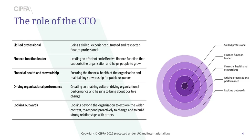 SDCT Conference Workforce Strategy for Local - slide 4 of 9