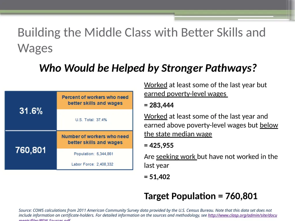 FastTRAC Training for a Better Workforce in - slide 3 of 15