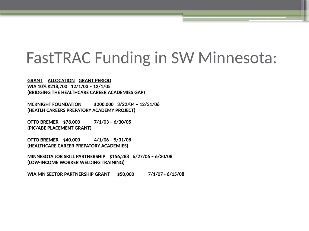 FastTRAC Training for a Better Workforce in - slide 10 of 15