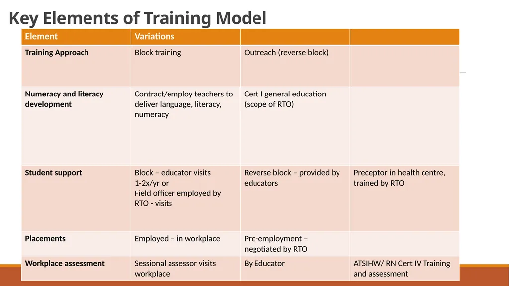 Symbiotic partnership to grow the health workforce - slide 4 of 11