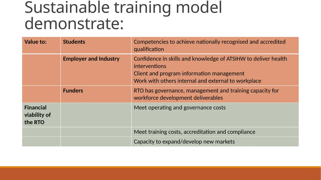 Symbiotic partnership to grow the health workforce - slide 8 of 11