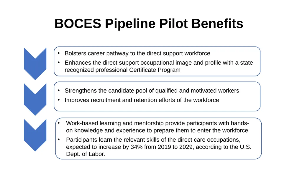 Direct Support Professional Pipeline Pilot – BOCES - slide 8 of 9
