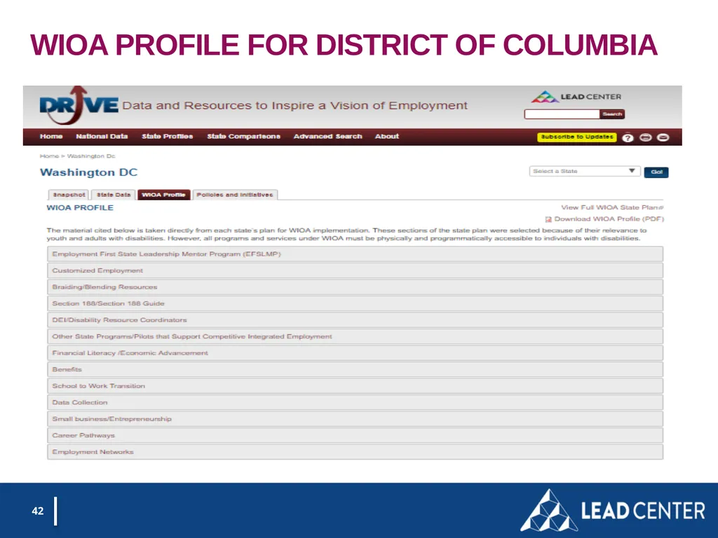 Section 188 Equal Opportunity & Accessibility for - slide 42 of 53